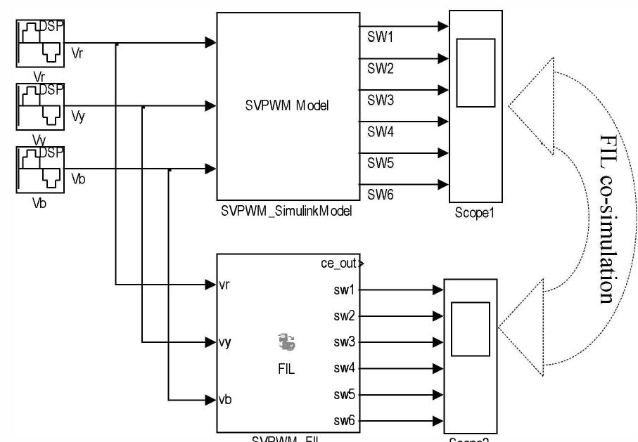 (PDF) Design of FPGA-controlled power electronics and drives using ...
