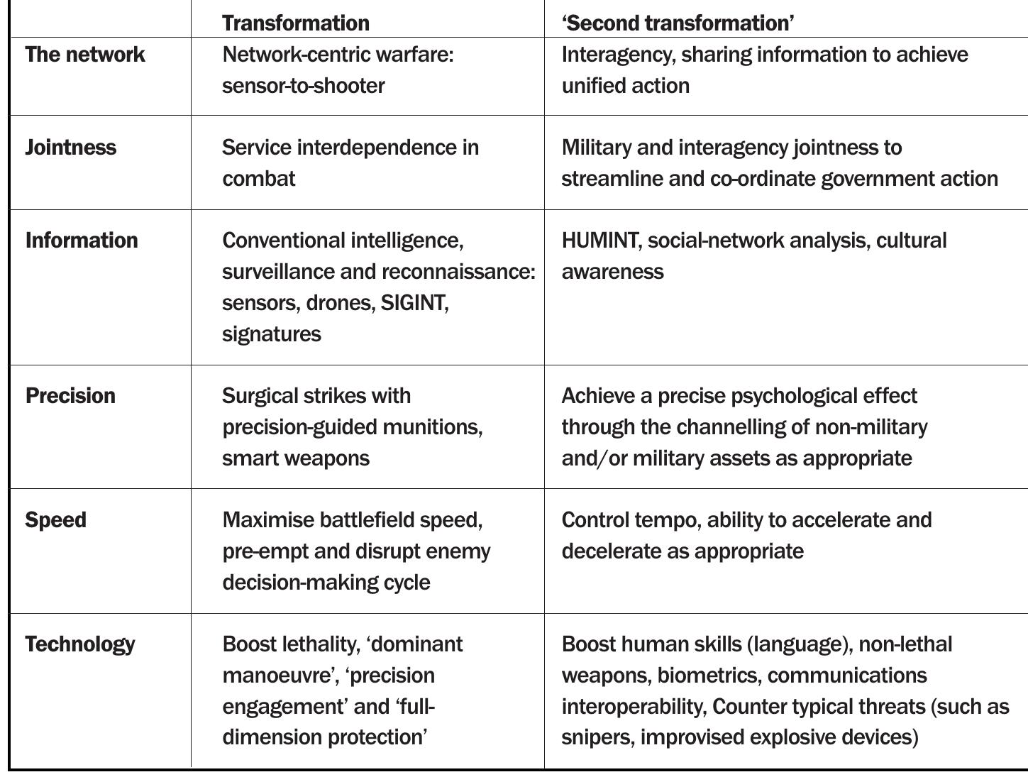 (PDF) US Counterinsurgency in the Information Age