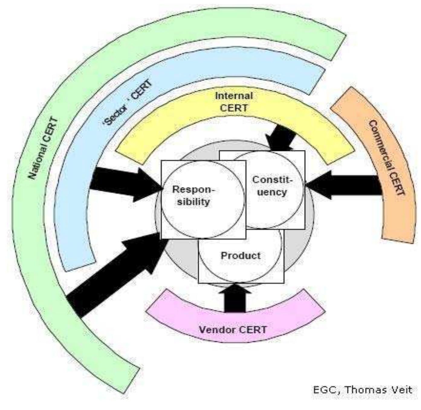 (PDF) Explorations in Cyber International Relations (ECIR) - Data ...