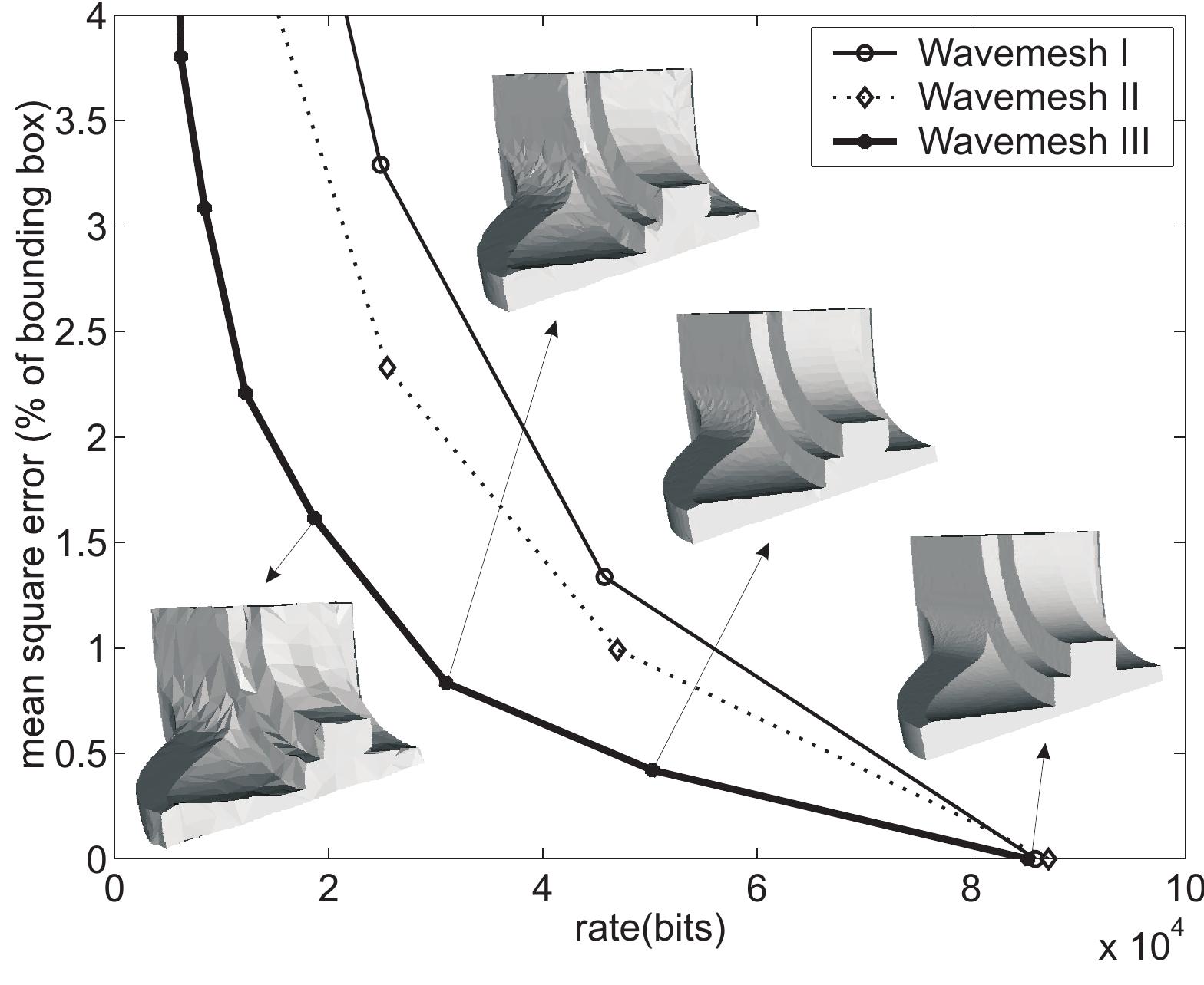 (PDF) Wavelet-based progressive compression scheme for triangle meshes ...