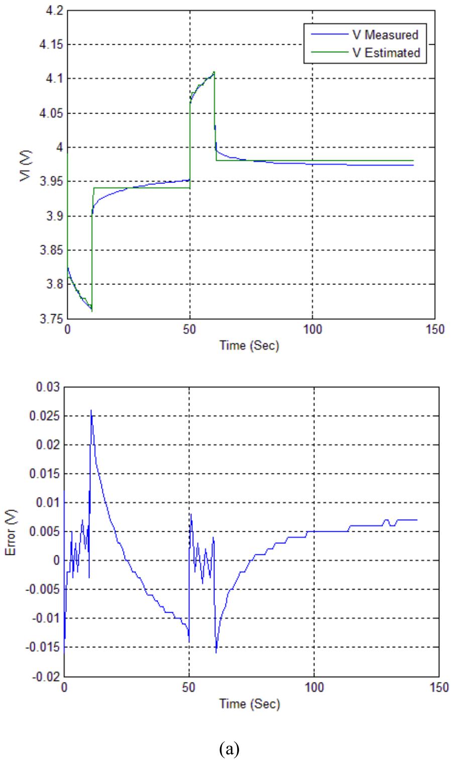 (PDF) Battery Models Parameter Estimation based on Matlab: Simulink