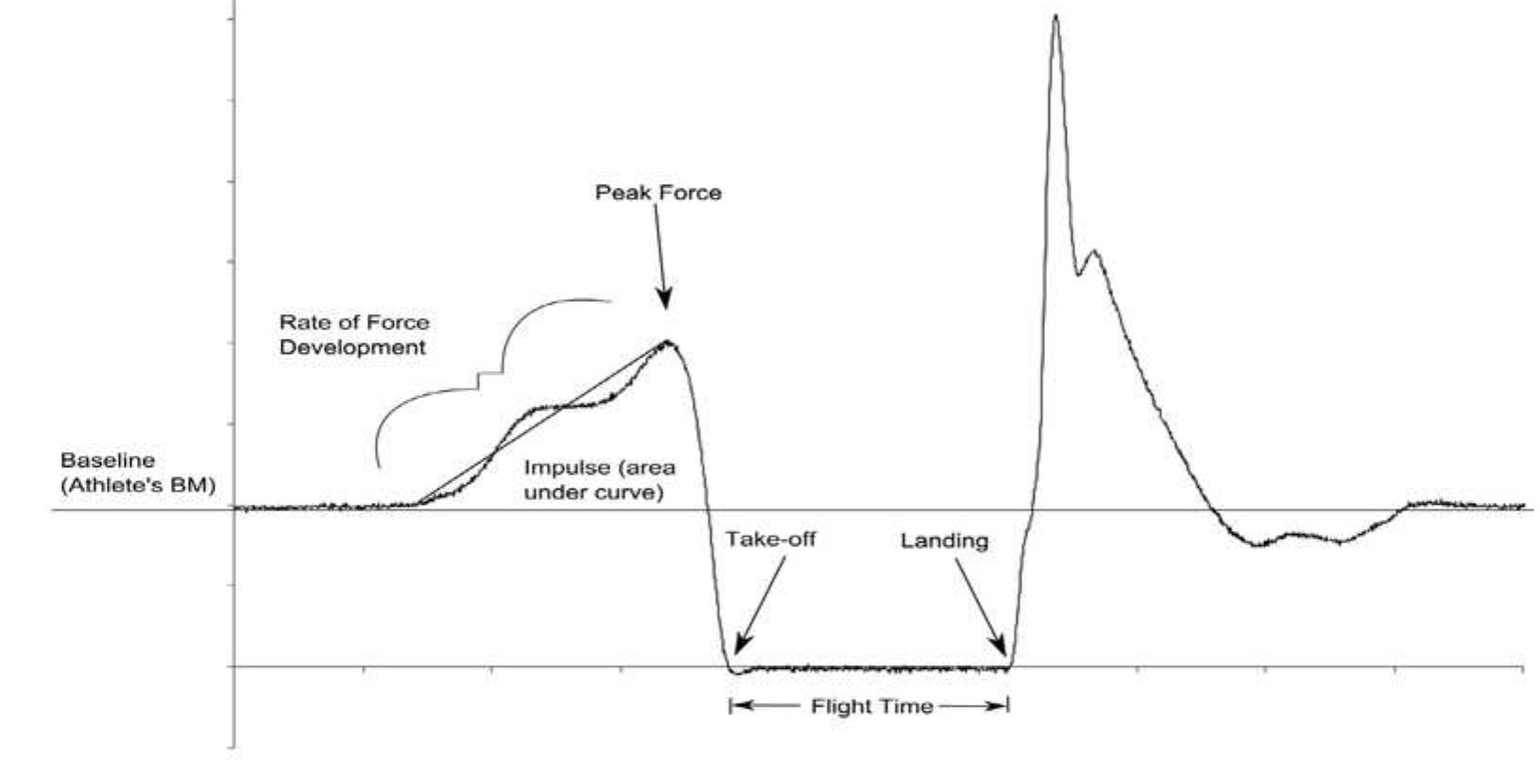 Force Plate Data Example (PDF) Force Plate Use in Performance Monitoring and Sport Science Testing