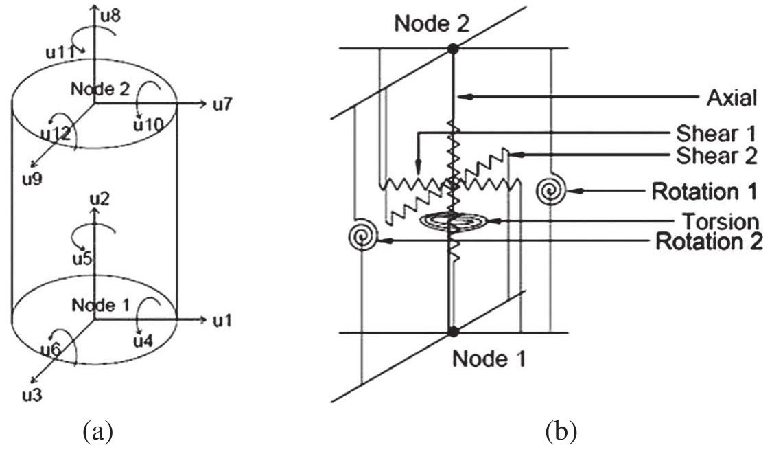 (PDF) An advanced numerical model of elastomeric seismic isolation bearings