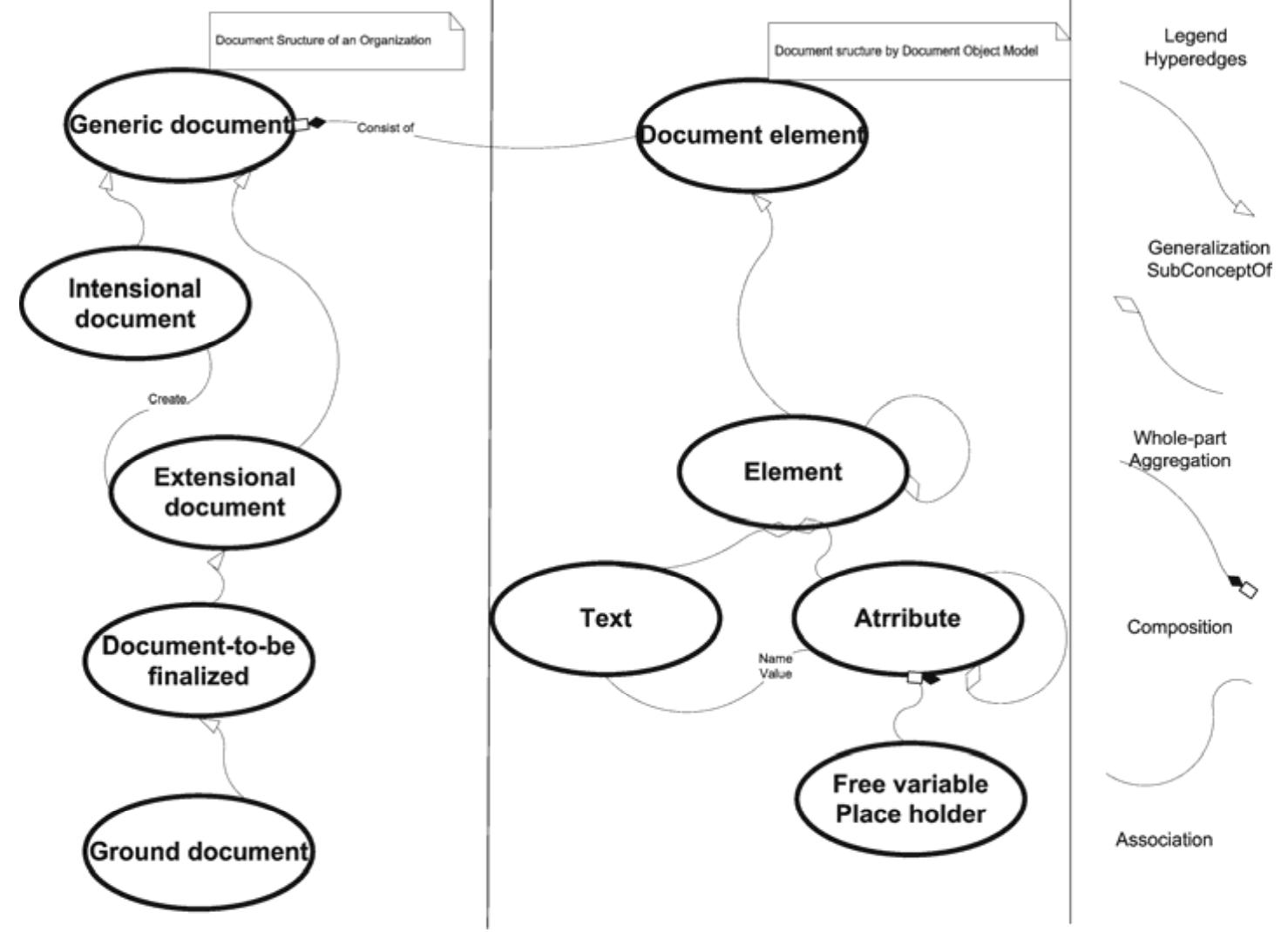 (PDF) Modeling information systems from the viewpoint of active documents