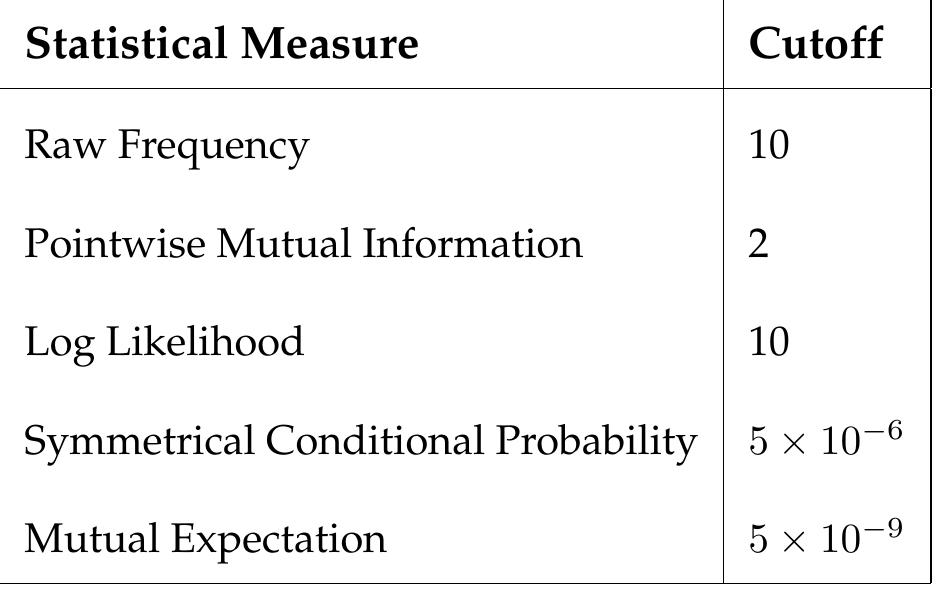 Chunk Charts.pdf (PDF) CHUNKS