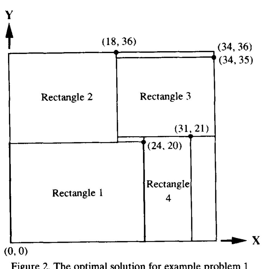 (PDF) A mixed-integer programming model for a class of assortment problems