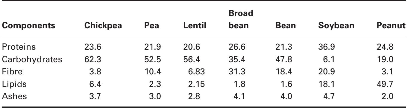 Maize (Z. mays) is a cereal of paramount impor- tance in the diets of many native African populations. 