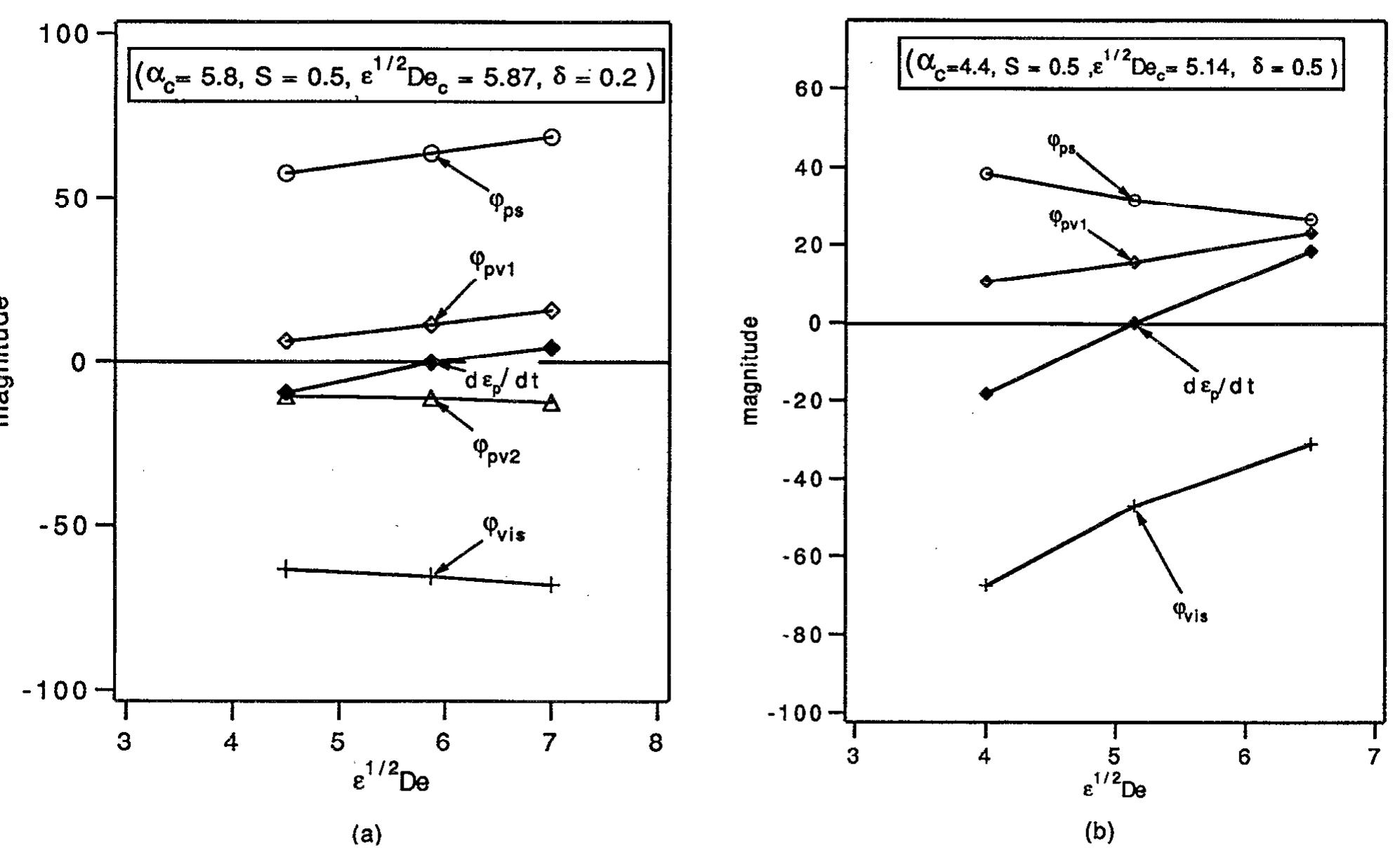 (PDF) A purely elastic instability in Dean and Taylor-Dean flow