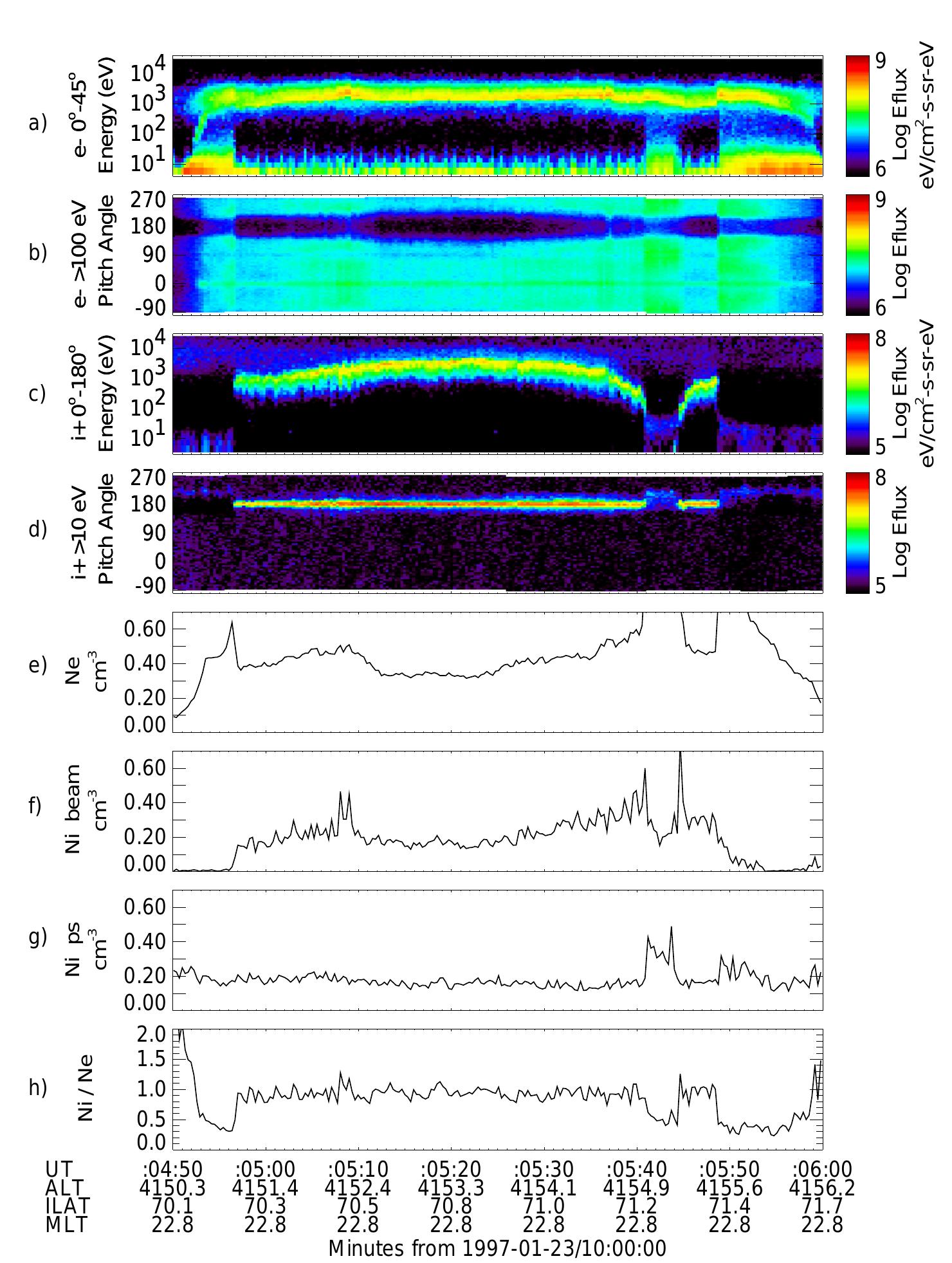 35: fast ion and electron density comparison. panels from