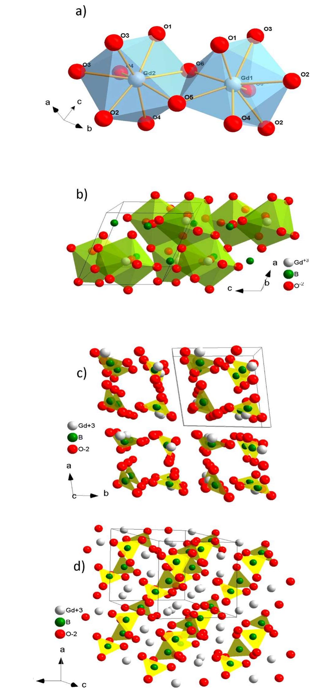 Structure of the triclinic gdbo, phase: (a) coordination