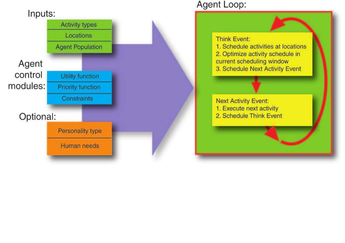 Activitysim (PDF) ActivitySim: large-scale agent-based activity generation for ...