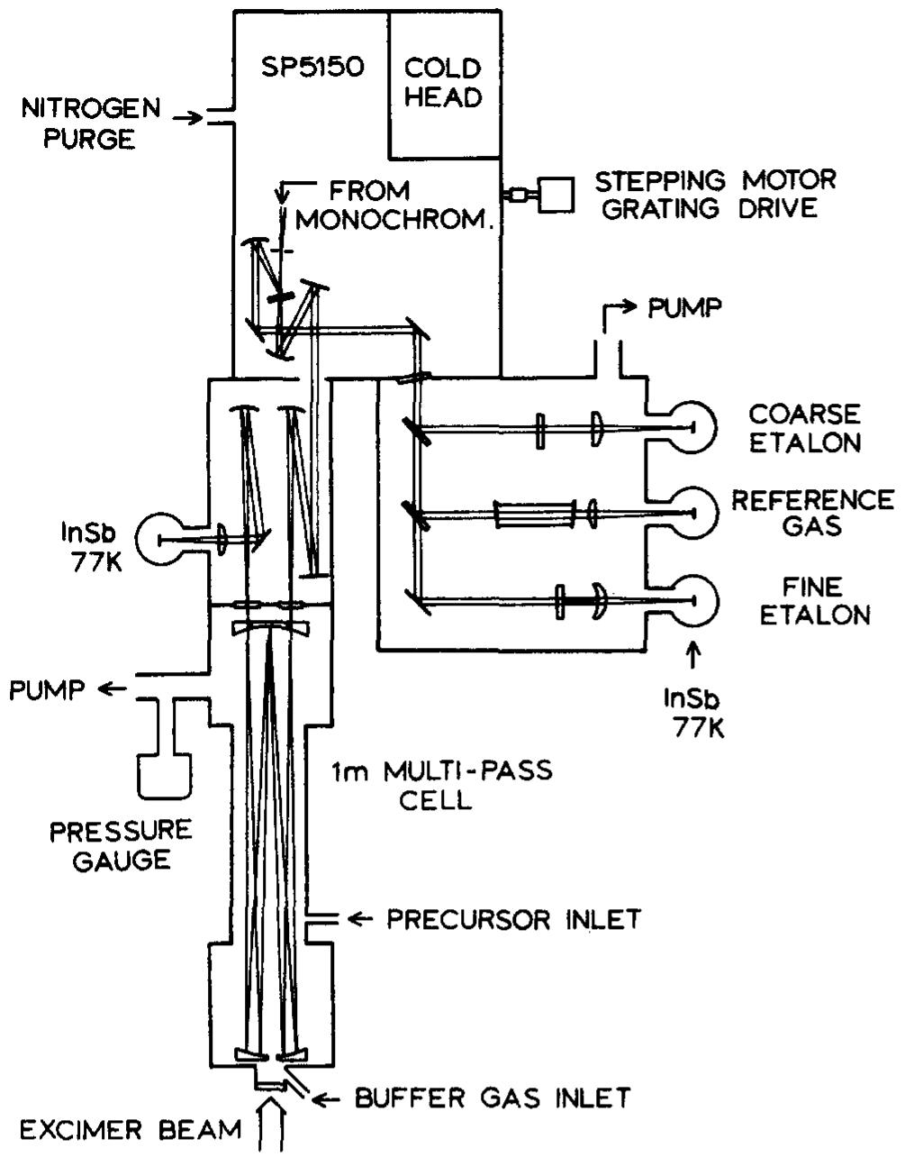 Figure 1 - Infrared flash kinetic spectroscopy of HCO
