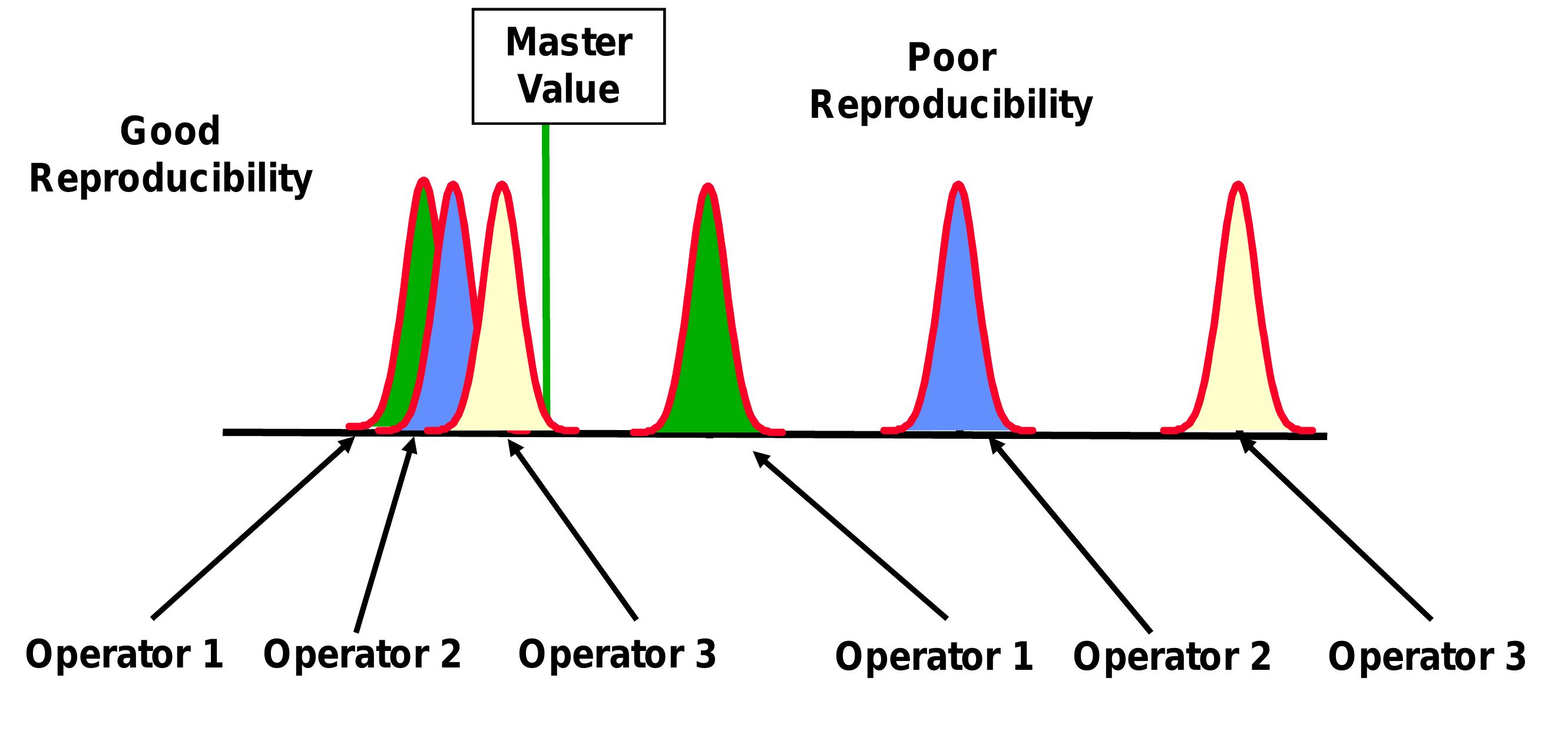 (PDF) MSA (Measurement Systems Analysis