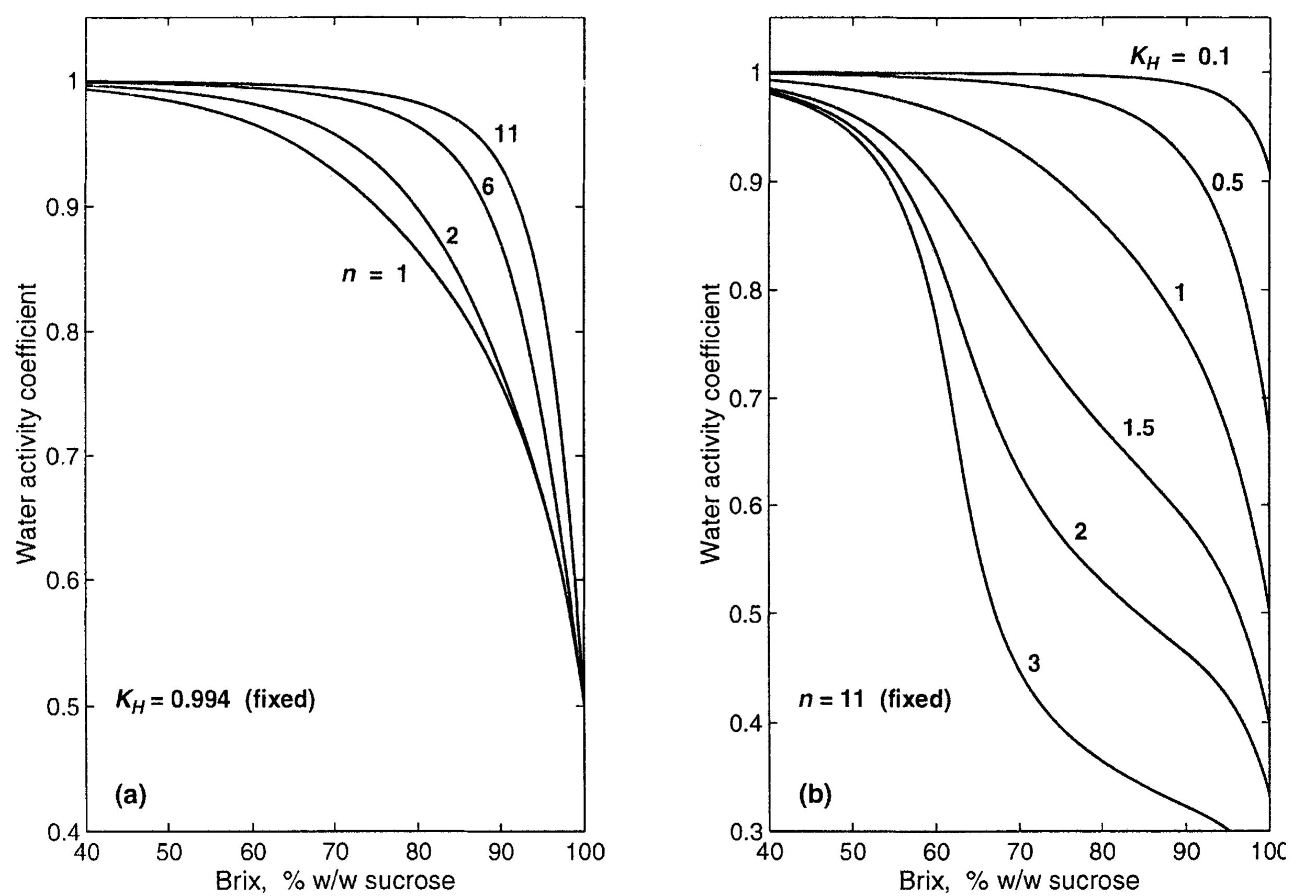 (PDF) Hydration Number and Water Activity Models for the Sucrose-Water ...