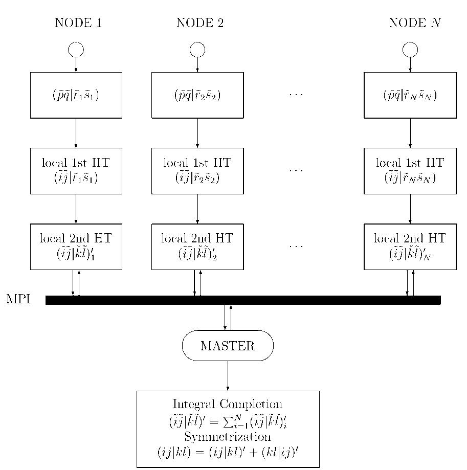 Schematic flow chart for the parallel rotran with a unified
