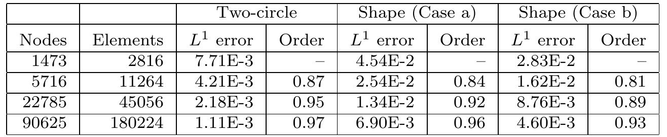 Accuracy tests for examples 1 and 2. acute triangulation.