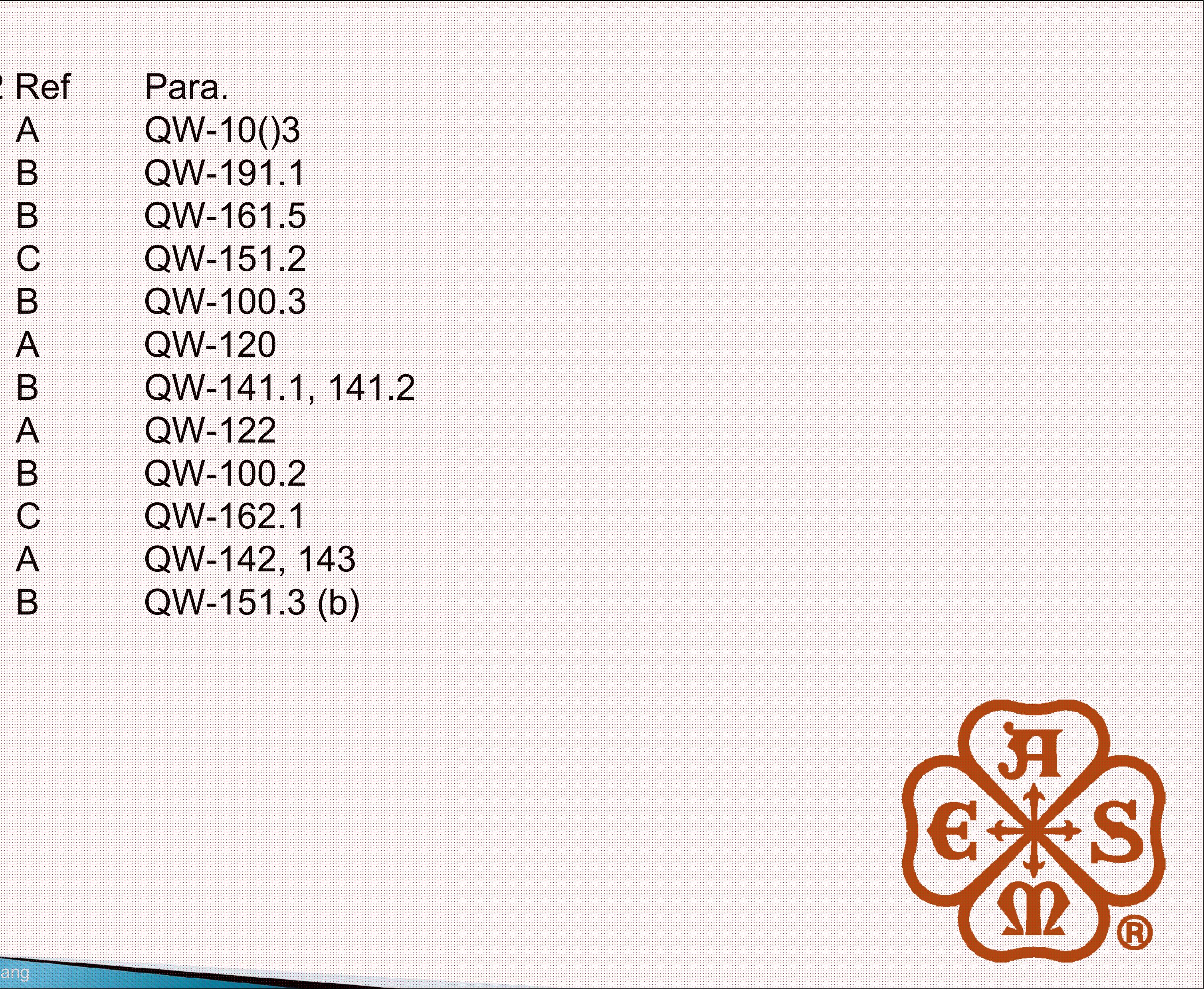 Figure 16 - Understanding API ICP653 Reading