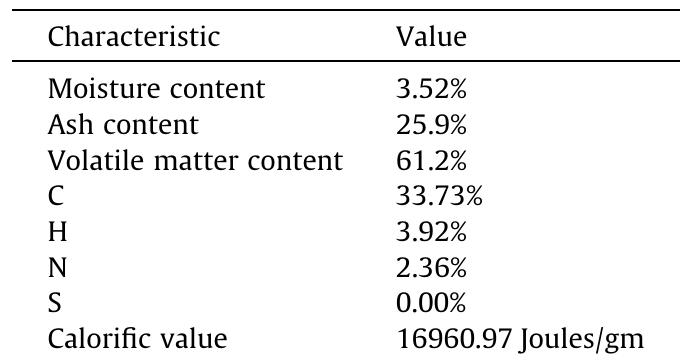 Characteristics of pressmud.  Table 4 