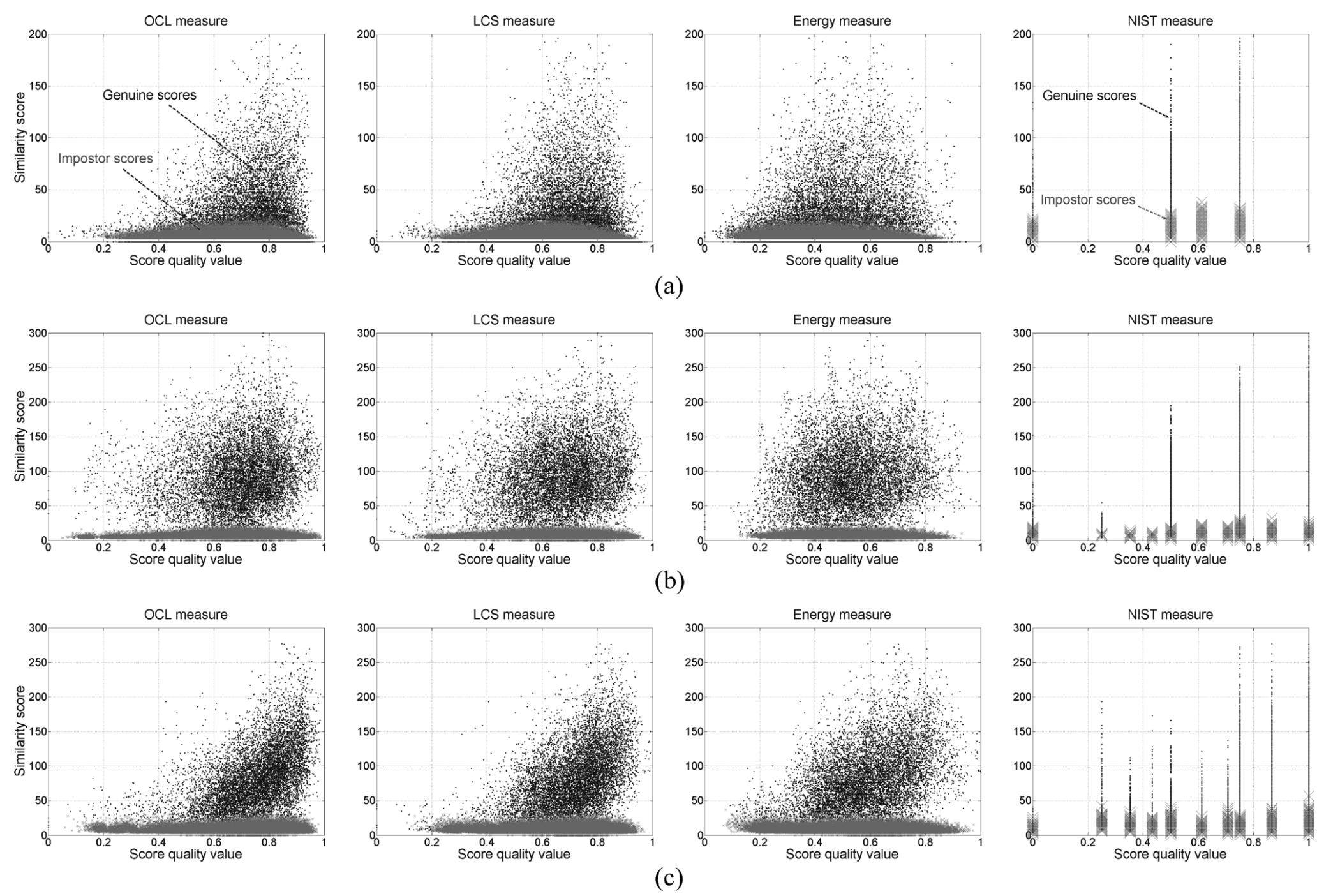 (PDF) A Comparative Study of Fingerprint Image-Quality Estimation Methods