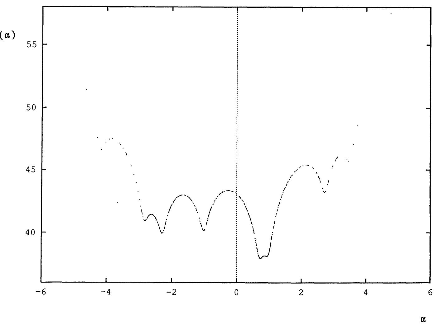 (PDF) Optimization Using Simulated Annealing