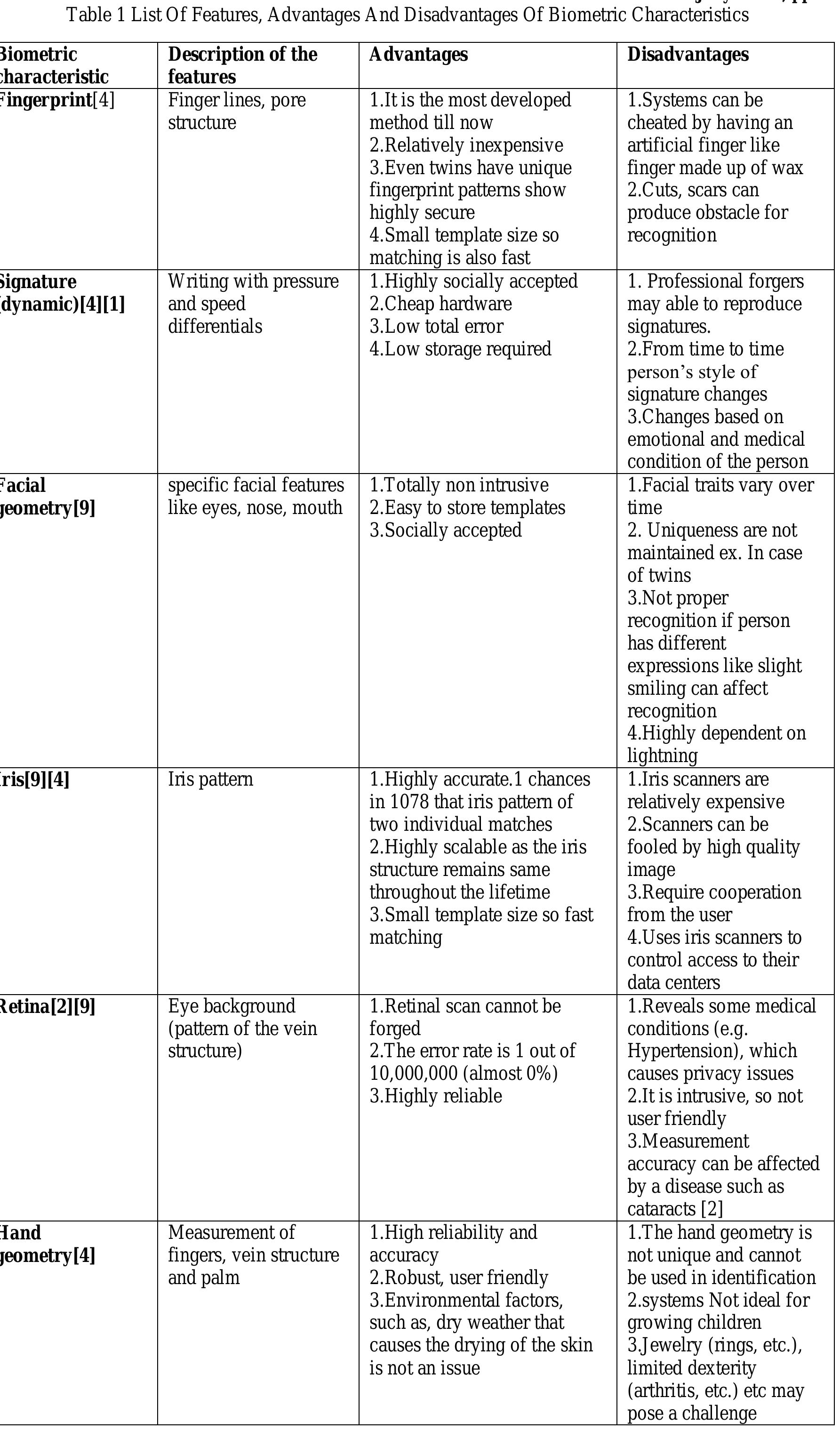 (PDF) A Survey of Biometric Techniques