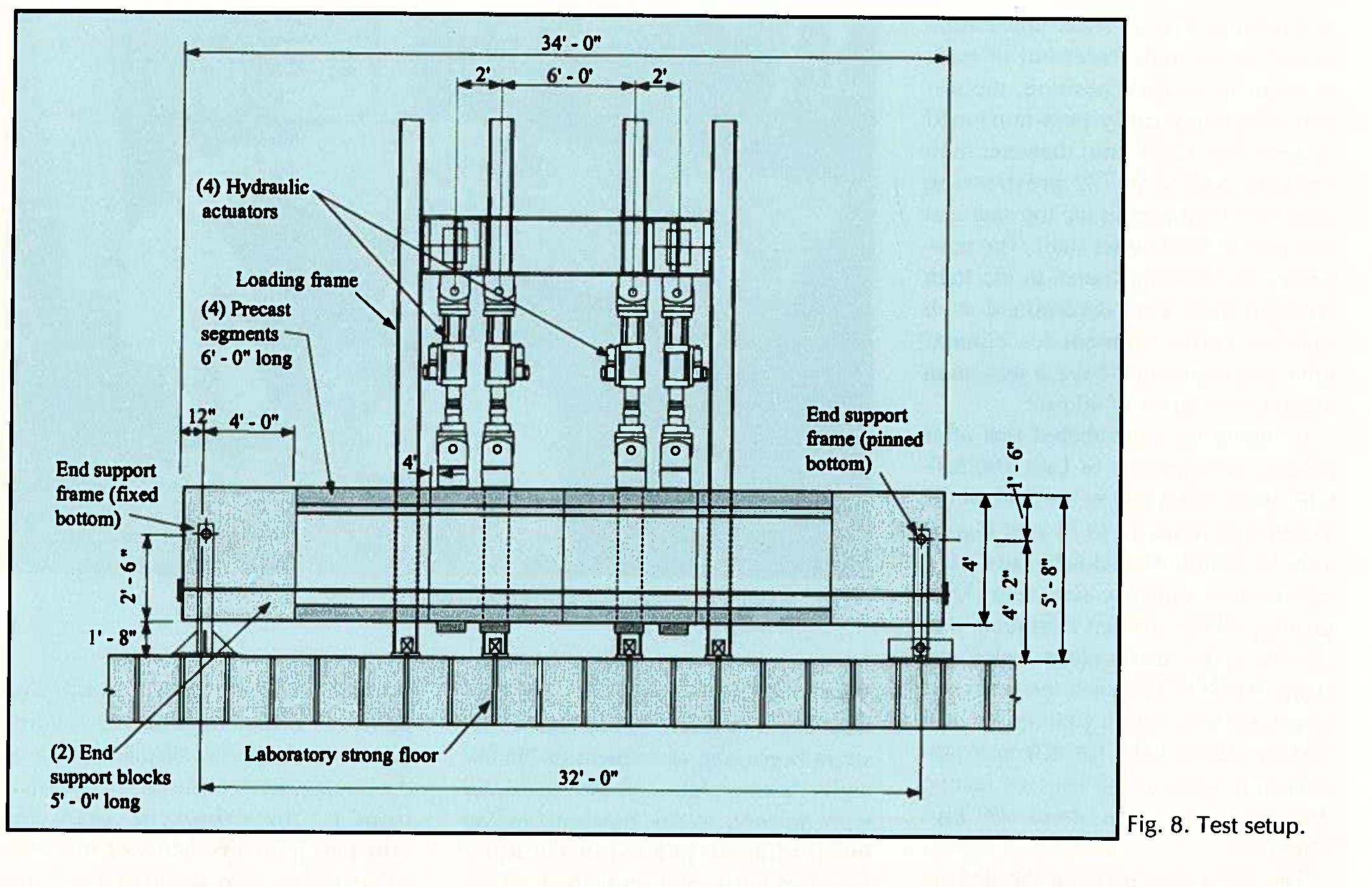 (PDF) Seismic Performance of Precast Segmental Bridge Superstructures ...