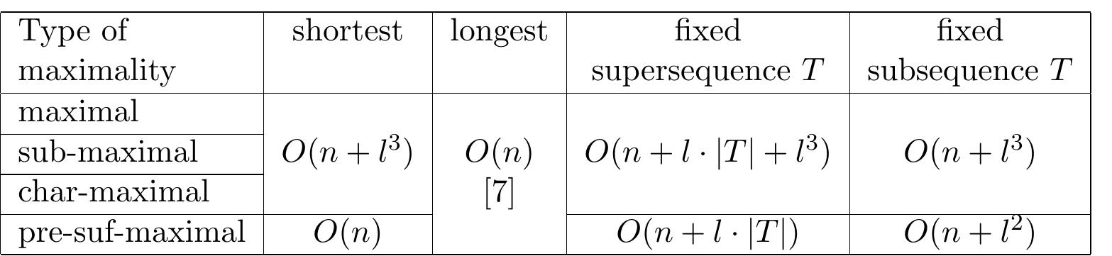 (PDF) Combined super-/substring and super-/subsequence problems