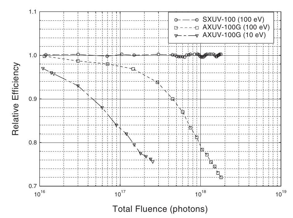 (PDF) Present status of radiometric quality silicon photodiodes