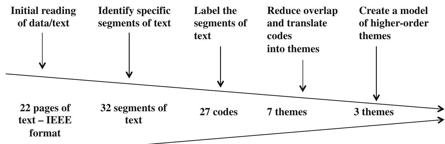 (PDF) Case studies synthesis: a thematic, cross-case, and narrative ...