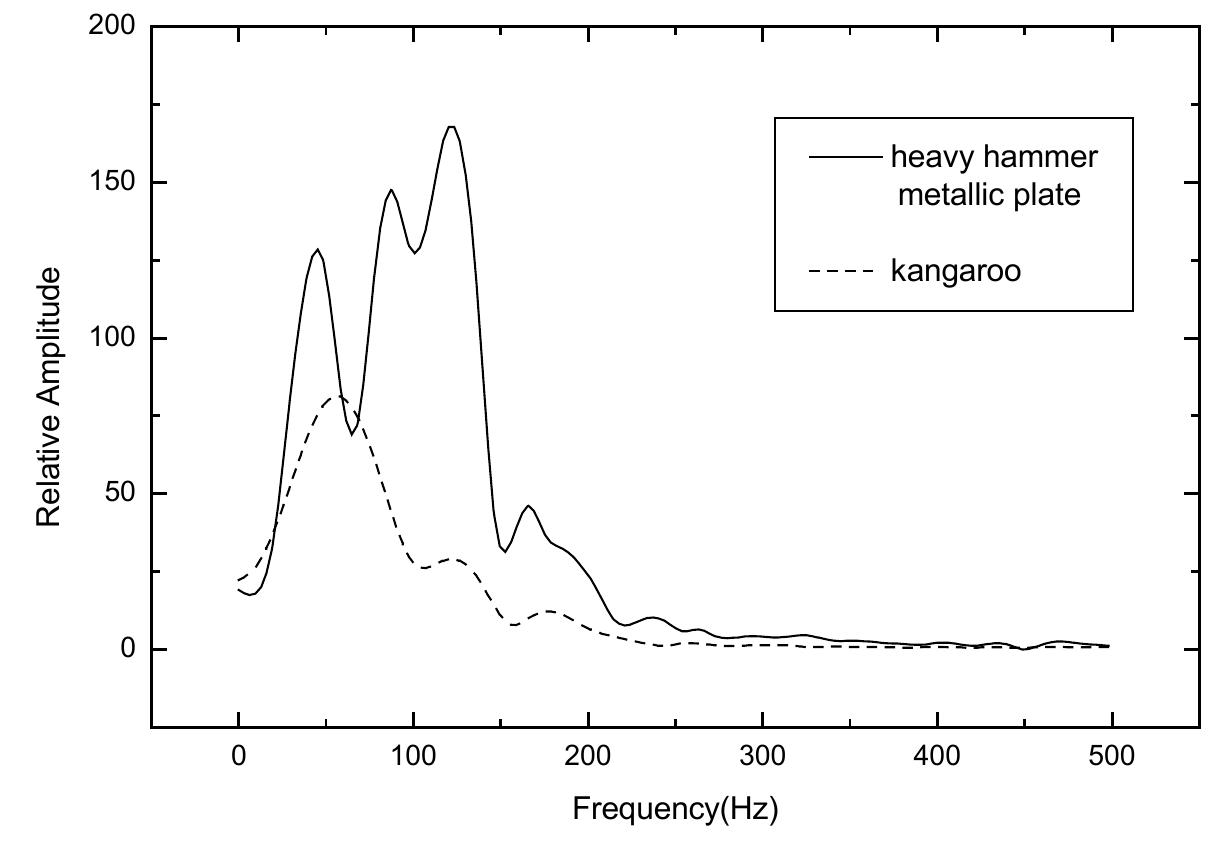 (PDF) Comparison Test of Seismic Sources in Shallow Reflection Seismics