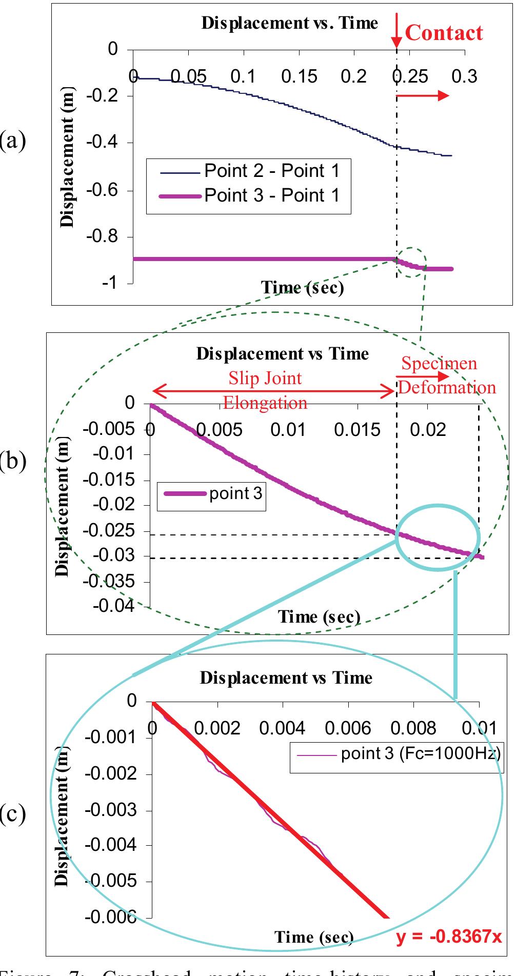 3 is attached to the crosshead through the slip-joint as