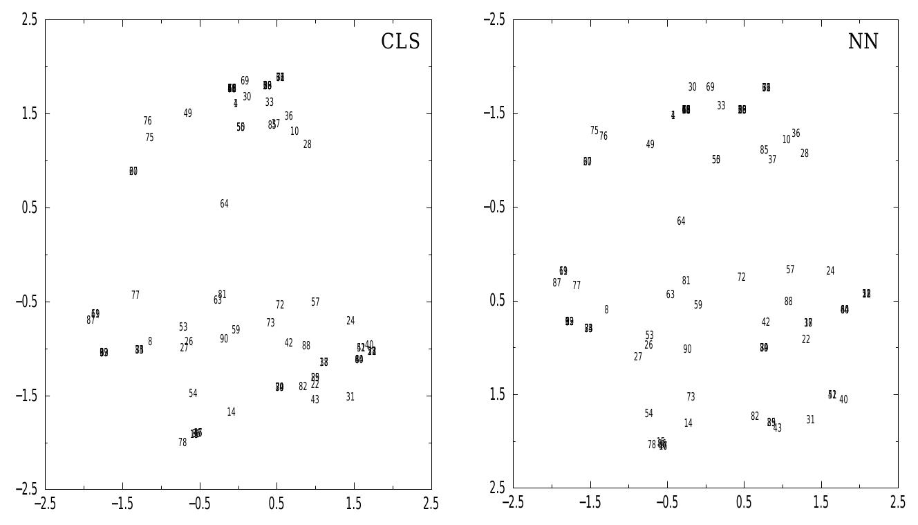 Scal Analysis (PDF) Improved Multidimensional Scaling Analysis Using Neural Networks ...