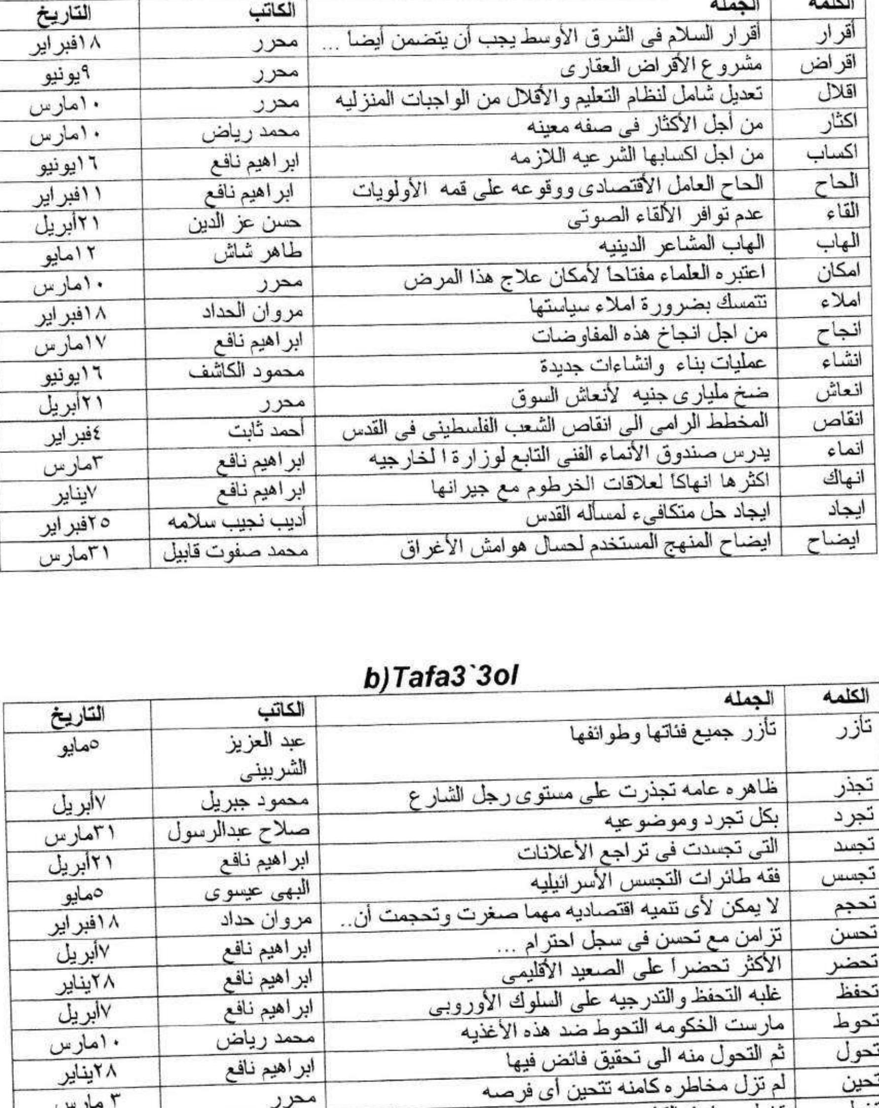 figure-15-word-formation-in-modern-standard-arabic-and