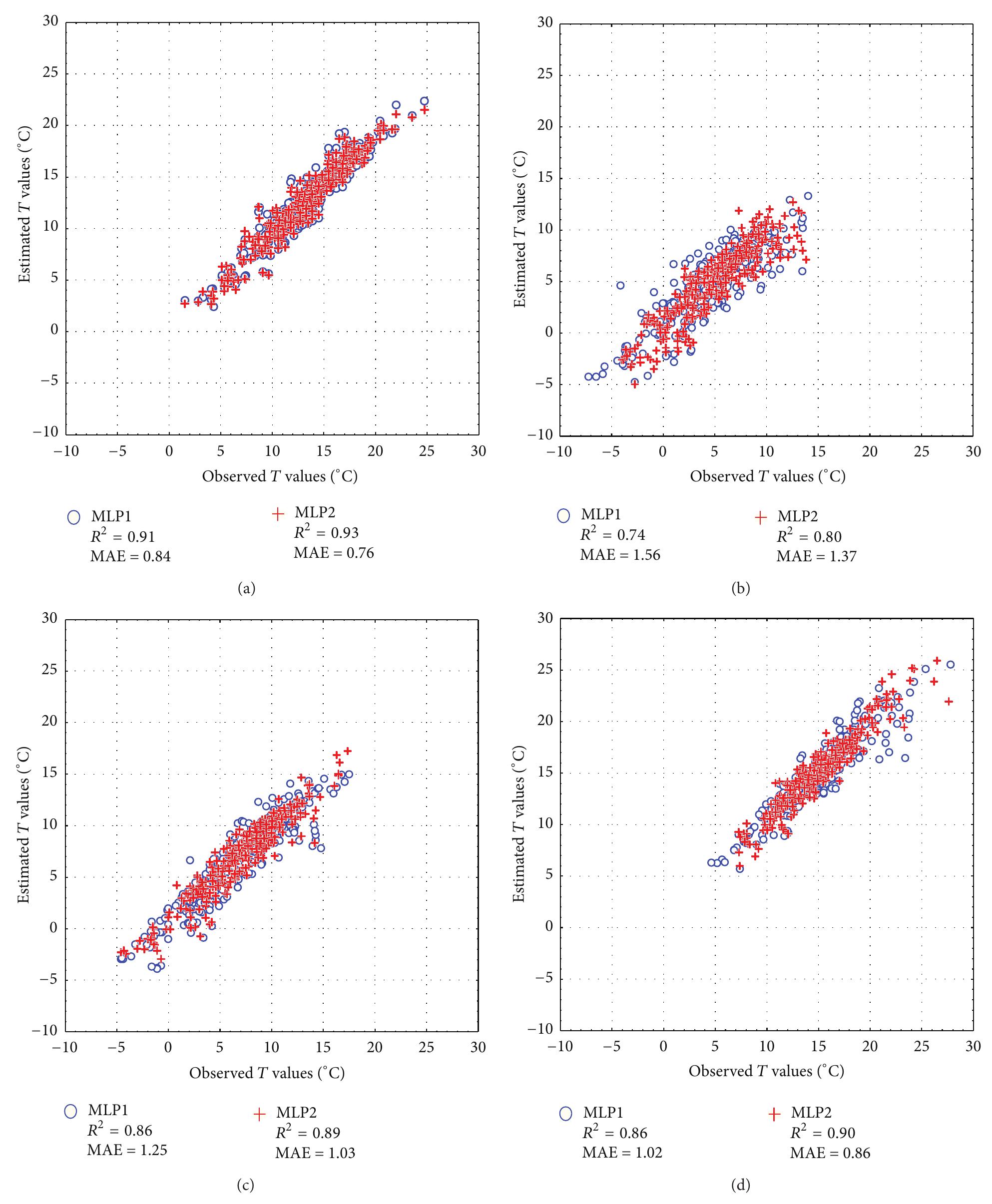 (PDF) Air Temperature Estimation by Using Artificial Neural Network ...