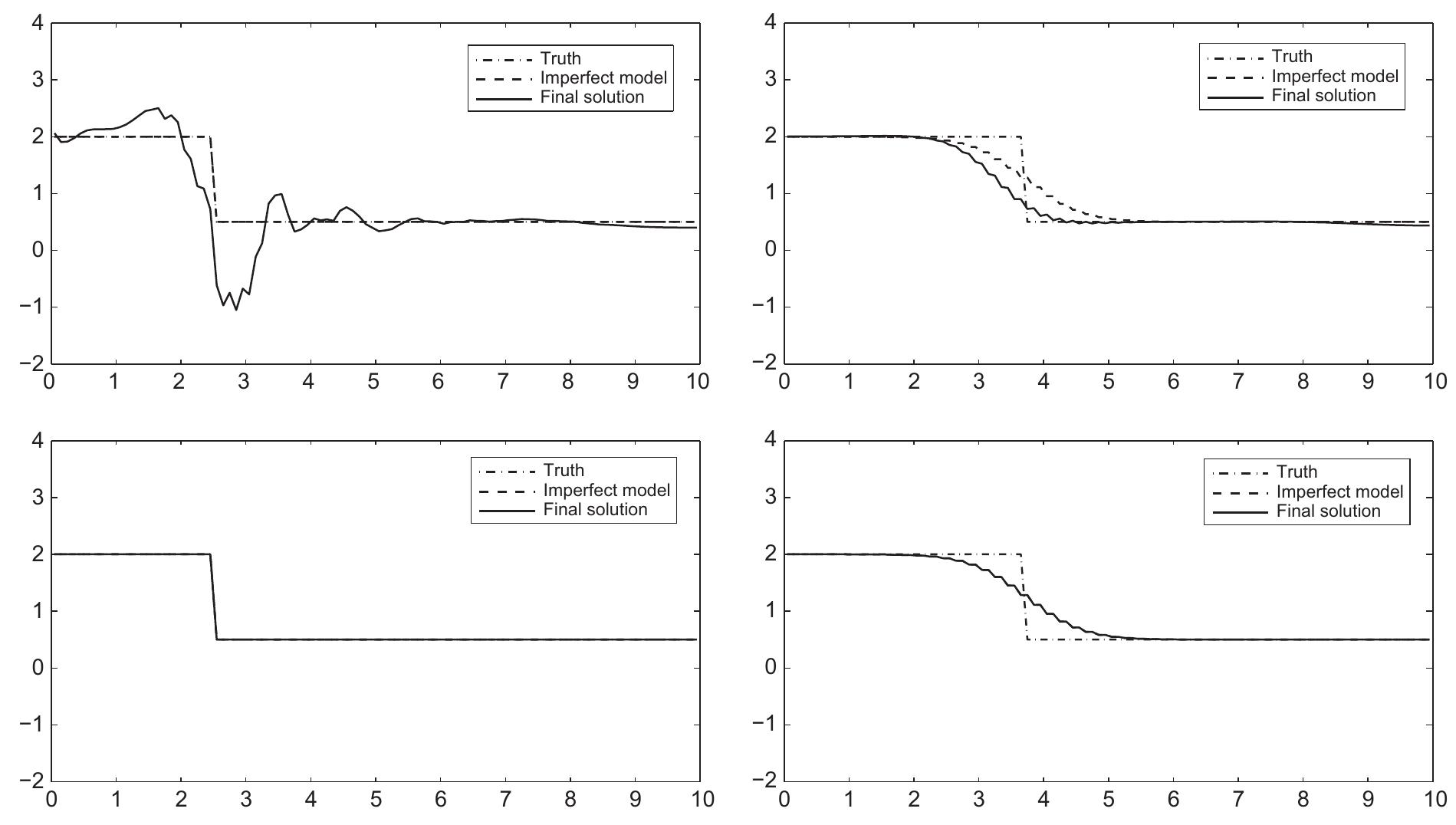 (PDF) Regularization techniques for ill-posed inverse problems in data ...