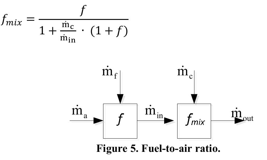 Nasa Polynomials (PDF) Reduced-Order Through-Flow Design Code for Highly Loaded, Cooled ...