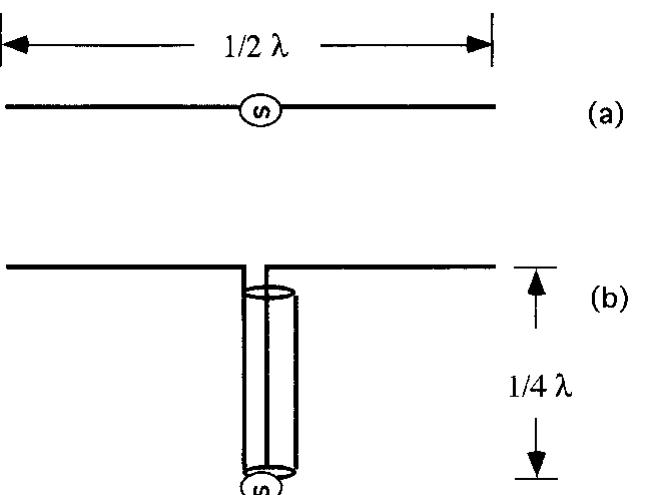 Geometry of method-of-moments model for (a) a dipole and (b)
