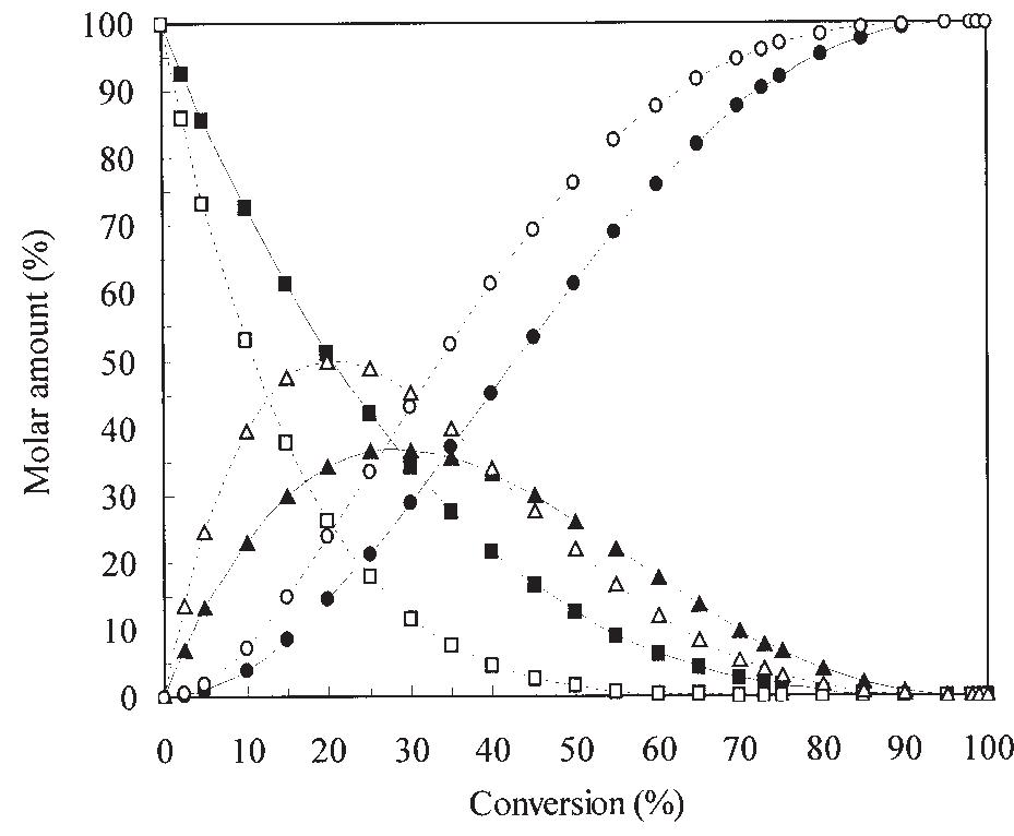 Proportions of unreacted a (ml), asymmetric paa b (a), and