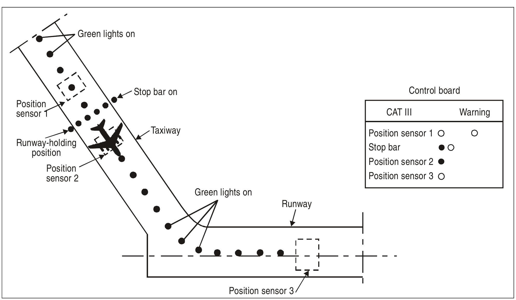 Runway Lighting Diagram 1. Approach And Runway Lighting, Full Pattern