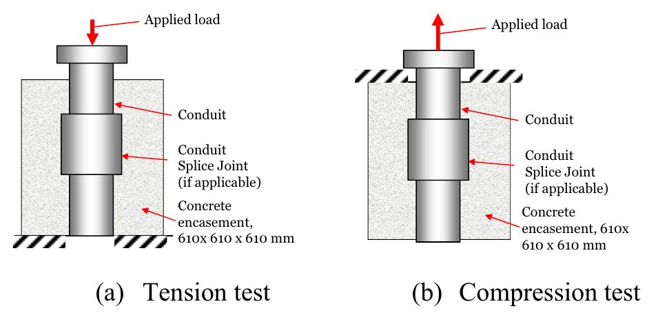 Test rigs for conduits and conduits’ joint assemblies cast