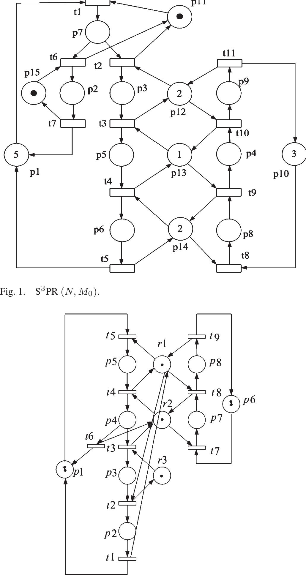 Loop resource subsets q q =oueh= {qi, qo, qs, q4,2, qi 3,