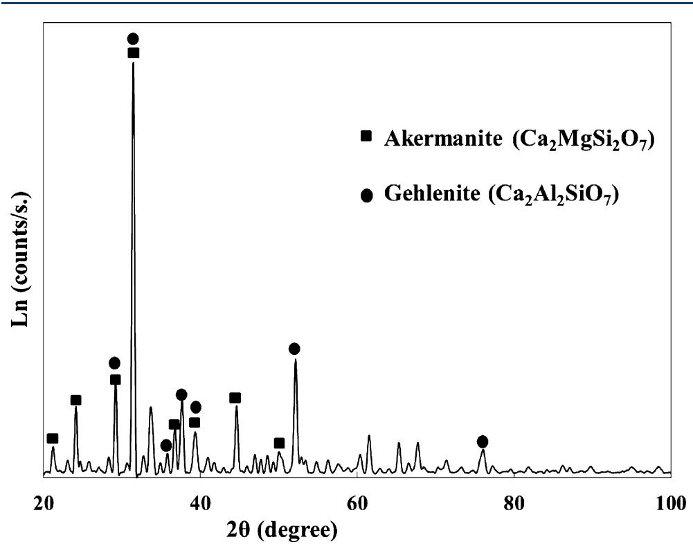 Akermanite Figure 2 - from Sulfur Distribution between Liquid Iron and