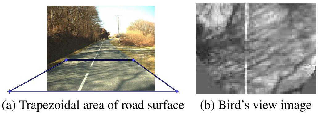 (PDF) ROBUST LANE MARKING DETECTION USING BOUNDARY-BASED INVERSE ...