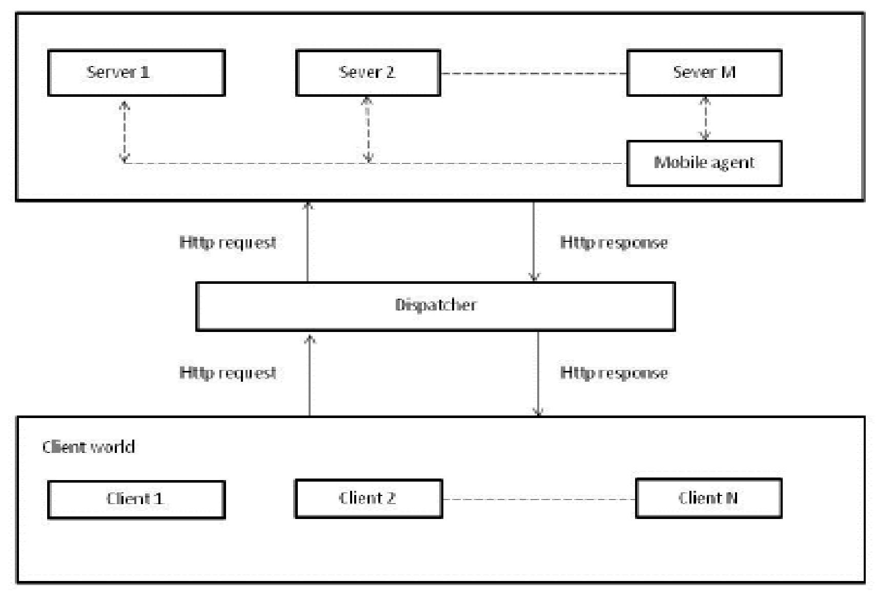 DYNAMIC LOAD BALANCING IN DISTRIBUTED SYSTEMS BY AI AGENT