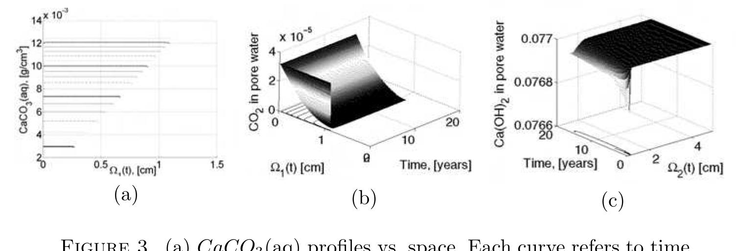 PDF) Parabolic Equations with Anisotropic Nonstandard Growth PDF) Parabolic Equations with Anisotropic Nonstandard Growth