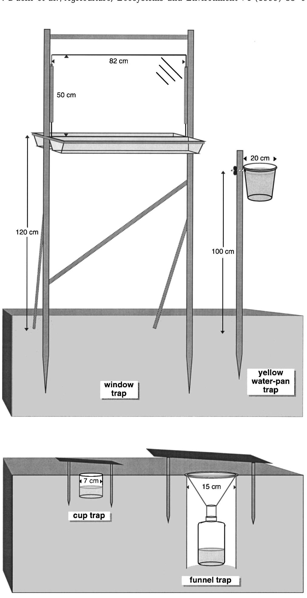 Technical drawings of the trap designs used in this study.