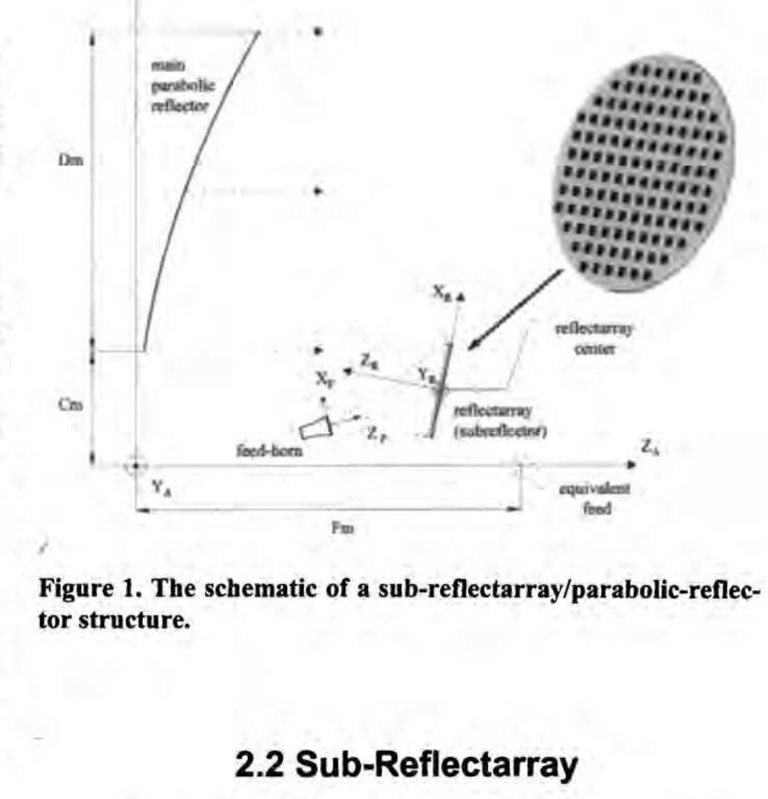 Multilayer Reflectarray (PDF) Analysis of dual-reflector antennas with a reflectarray as ...