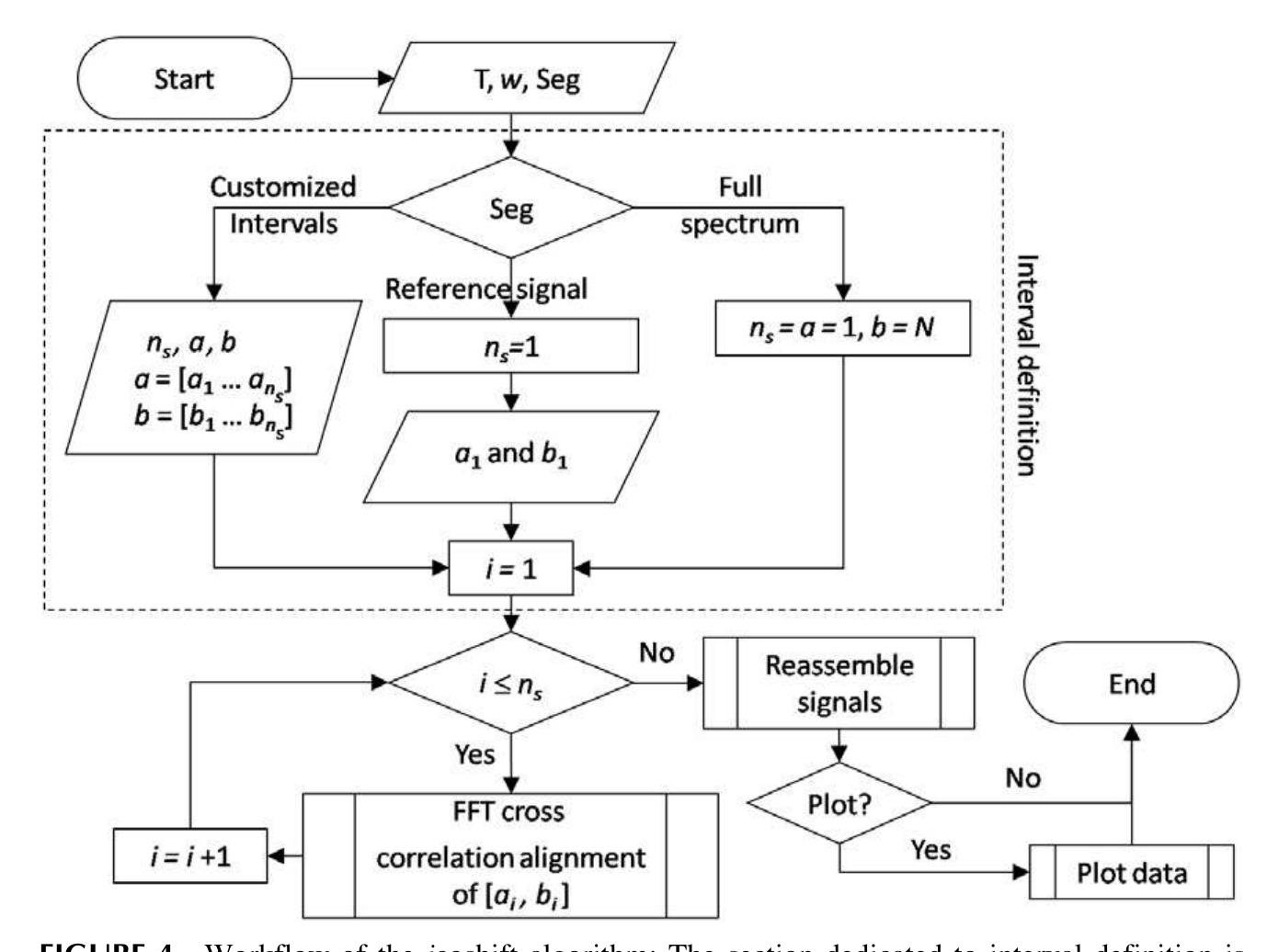 Figure 5 - from Interval based chemometric methods in