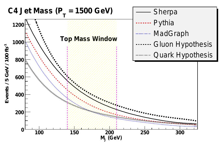 PDF) The Hunt for New Physics at the Large Hadron Collider