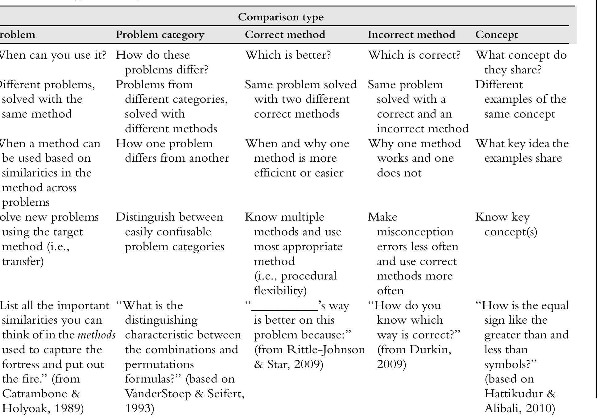 (PDF) The Power of Comparison in Learning and Instruction: Learning ...